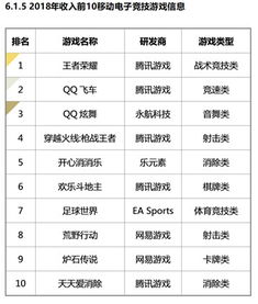 国内游戏排行，国内游戏排行榜前十名
