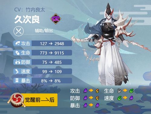 久次良御魂，久次良御魂搭配2023