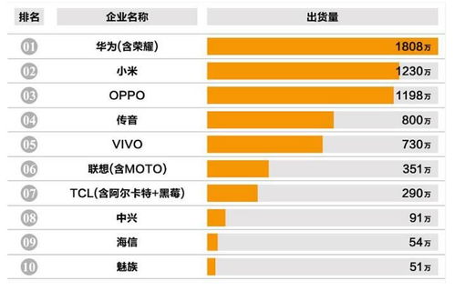 国产手机排行榜2022前十名