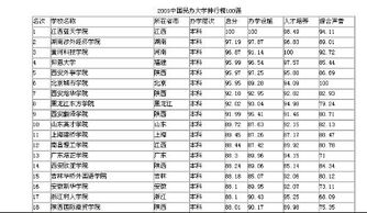 大学比较，大学比较轻松的专业