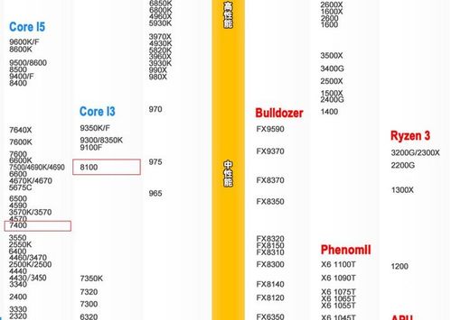 AMD A8-6500相当于intel哪个系列?第几代?