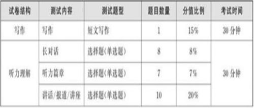 星火六级估分器在哪里啊