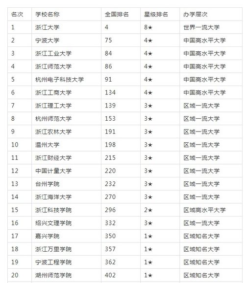 比较好的大学