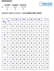 韩语发音表，韩语发音表中文谐音图
