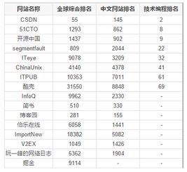 网址排名，买房网站排名