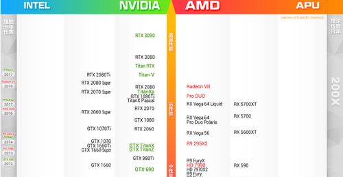 秋刀鱼半藏,秋刀鱼半藏显卡天梯图2023