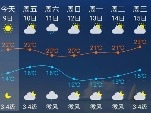 形容今天天气好的优美句子