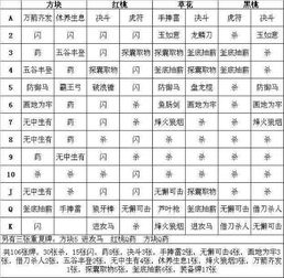 一副牌多少张，一副牌多少张扑克