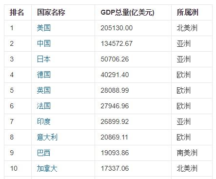 国家的名称有哪些??