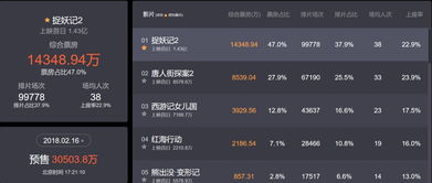 猫眼票房专业版