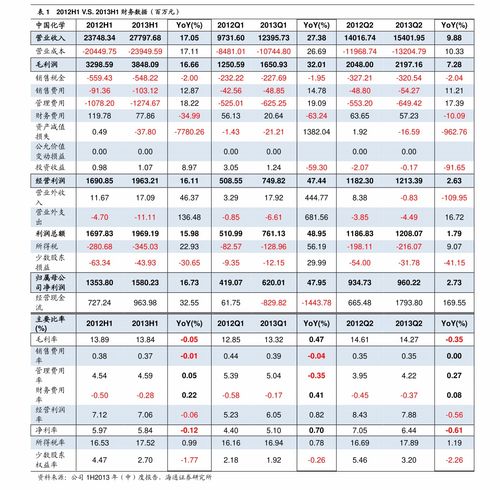 扫码领红包的二维码怎么弄