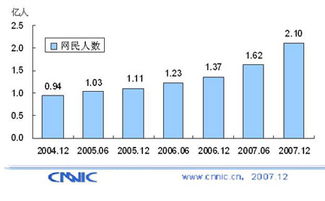 我国网民数量，我国网民数量世界排第几