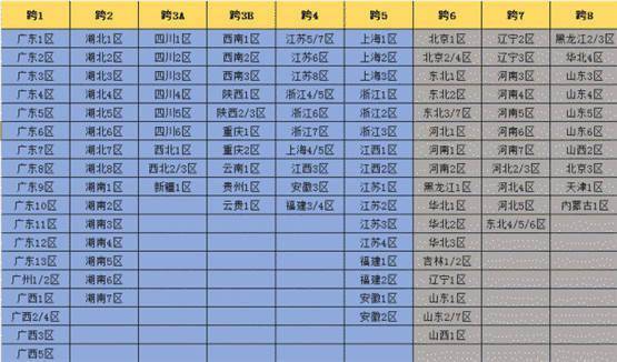 跨区是怎么定义的?