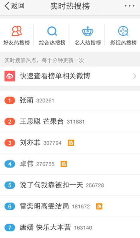 微博热搜榜在哪里看 什么是微博热搜