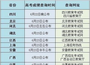 历年高考时间，历年高考时间一览表