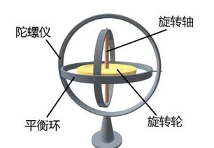 陀螺仪是什么，陀螺仪是什么原理
