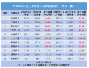 销量排行，销量排行手机