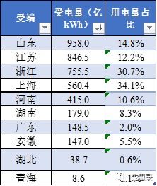 跨区，跨区是什么意思