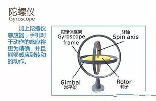 陀螺仪是什么东西