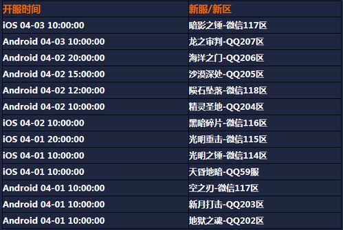 七雄争霸手游开服时间表是什么