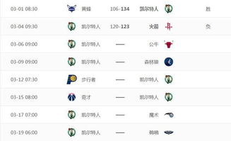 nba赛程2022