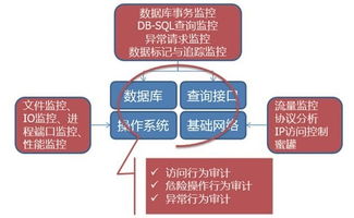 拖库，拖库是什么意思