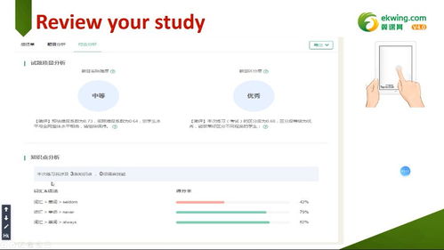 翼课网会员谁来给退款