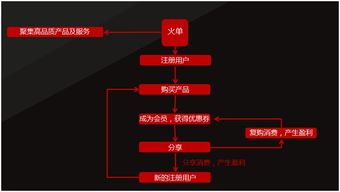 祭祖火单怎样写?