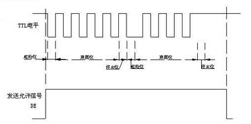 电子技术基础中控制信号是什么意思