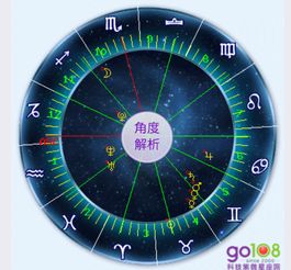 谁能分析分析星座罗盘,看不懂啊