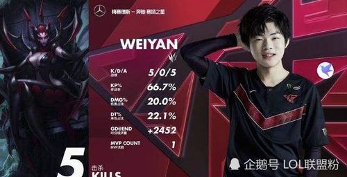 英雄联盟假赛