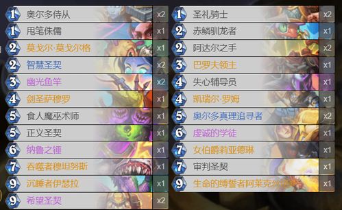 云顶之弈9.20护卫双龙阵容玩法攻略