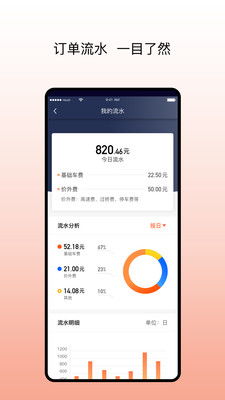 阳光出行司机端的客服电话是多少?