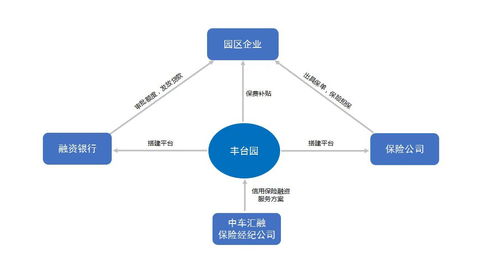 农家生态旅游资源保护性开发有哪些新模式?