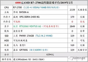 最新电脑配置清单表