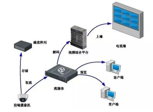 如何通俗的解释一下什么是流媒体?