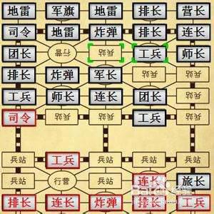 军棋怎么下，军棋怎么下新手入门