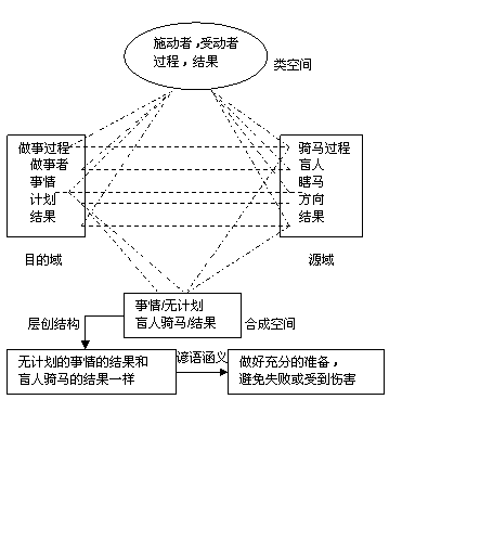 浅析是什么意思?