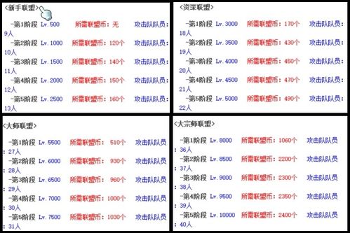 魔兽世界怀旧服联盟练级路线 满级快人一步!