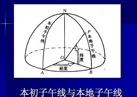 子午线是什么