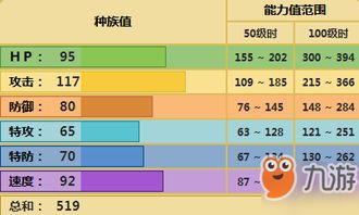 在《精灵宝可梦》当中,越橘都有哪些常规的宝可梦呢?