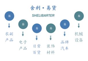 以物换物的平台，以物换物的平台盈利模式