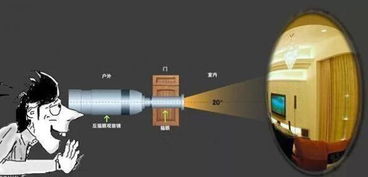 窥视镜，内窥镜怎么用