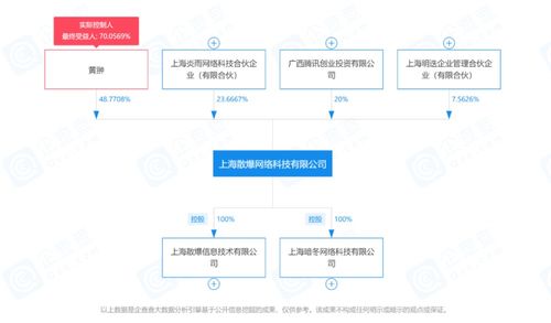 散爆是大厂吗