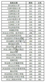 广西分数线，广西分数线2023