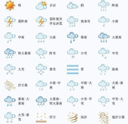 什么的天气，什么的天气填空一年级