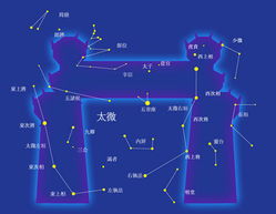 双子座时间