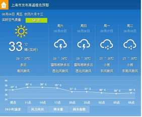 填空题 ( )什么的天气