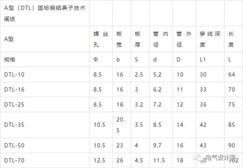 最常用的中文日常用语有哪些?