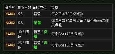 魔兽世界正义点数怎么刷
